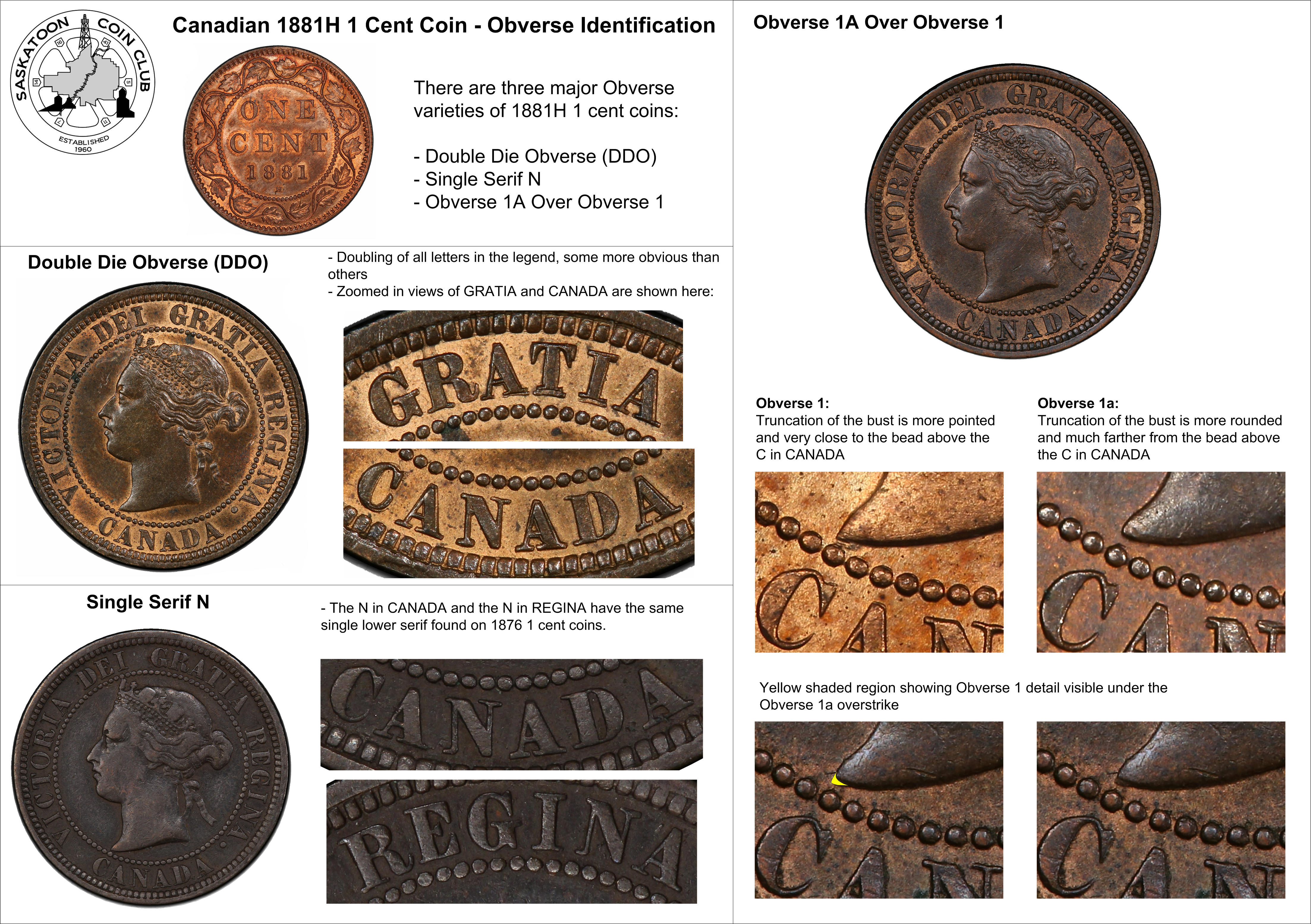 Canadian 1 Cent Coin Major Varieties